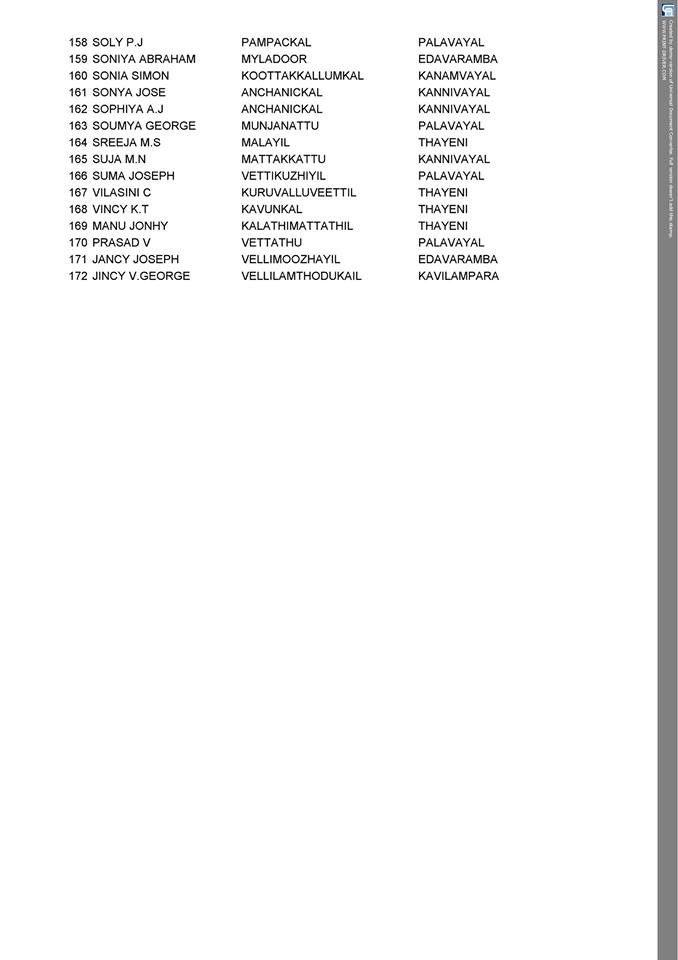 Batch Class Mates List archive cover